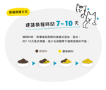 【優格】零穀 全齡犬飼料 五種魚5.5磅 晶亮護毛配方, , large