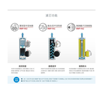 【KW廚房世界】林內牌 RWP-F100 廚下型單道式淨水器 (含龍頭) 限定區域送基本安裝, , large