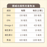 Isbjorn 北極熊保健專家 挪威DHA兒童魚油一瓶+小熊綜合維生素一瓶, , large
