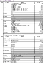 【HITACHI 日立】 5-6坪R32變頻《冷專旗艦型》一對一冷氣 RAC-40QP/RAS-40HQP1, , large