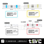 《tevc》K020 Solderless Artifact Heat Shrink Tube Solderless DIY-Yellow (4.0-6.0mm&sup2;), , large