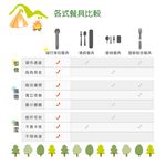 【OSHI歐士】歐士 滑扣餐具組 口袋餐具組 3 合1-湯匙叉子筷子 不銹鋼餐具 可拆洗 露營餐具 野餐餐具 環保餐具 發明專利 歐士, , large