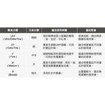 *需預訂 FABER-CASRELL輝柏 成吉思汗AMBITION系列(天然樹脂筆桿)鋼筆/鋼珠筆/原子筆原子筆148900, , large