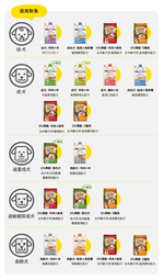【優格】高齡犬飼料 狗糧 1.5kg鮭魚+馬鈴薯 熟齡養生配方, , large