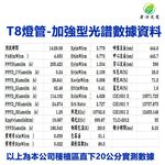 【君沛】加強型光譜 2呎T8植物燈管 12.5W 抑制徒長 食蟲植物推薦 捕蠅草顯色 鹿角蕨 觀葉補光, , large