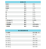 【Oven-Baked 烘焙客】25磅 成犬深海魚 原顆粒 狗飼料 狗糧, , large