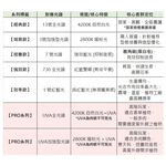 【君沛】2呎 25W 防水植物燈 紅藍混光 三防燈 LED植物生長燈 多肉上色 育苗 防徒長 陽台植物架, , large