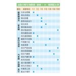 【多益得】生物酵素清潔劑 告別排水孔生物膜 廚房水槽去油除臭 黏滑感一噴即淨 (946ml+450ml組合)/, , large
