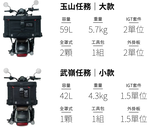 【城市旅人｜山海任務】 重機包裝備 TRAIL BOX 露營箱 尺寸 M 42公升 黑色, , large