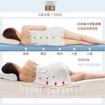 【旭】日本旭川AIRFit氧活力琉森緹花針織4.4cm空氣床墊 伊正推薦 強力支撐 可水洗 6D透氣循環 高回彈, , large