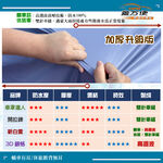 【蓋方便】新白雲（訂製版）台灣製南亞雙層防水防曬車罩《速霸陸 SUBARU》Levorg 旅行車, , large