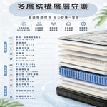預購【Moonulune 柔月家居】雲境石墨烯乳膠護框獨立筒床墊標準雙人5尺x6.2尺高度26公分, , large