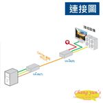昌運監視器 VA-06 VGA+AUDIO 影音訊號 延長器 最遠65公尺 螢幕訊號 延長設備, , large