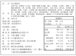 橋頭火鍋底料重慶老火鍋底料500g, , large