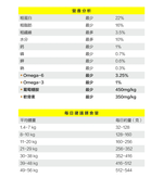 【Oven-Baked 烘焙客】25磅 成犬野放雞 原顆粒 狗飼料 狗糧, , large