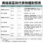 【君沛爬蟲燈】UVB 爬蟲燈 PAR38 10W｜高 UVI LED 補光燈 適用鬃獅蜥 沙漠鬣 赫曼陸龜 烏龜 蜥蜴, , large