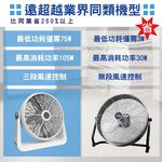 SUPAFINE 勳風 20吋 DC直流變頻工業風循環扇 電扇 HFB-S0820, , large
