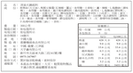 橋頭清油火鍋底料 麻辣 300g（不含肉 ）, , large