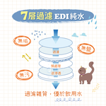 【艾寵聯萌】寵物潔齒指套濕紙巾50片 1瓶（口腔護理 茶多酚 犬貓適用 寵物美容 寵物牙膏 牙垢 潔牙 牙菌 洗牙）, , large