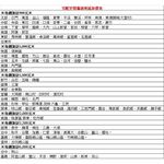 TOSHIBA 東芝 601L 無邊框玻璃六門變頻電冰箱 GR-ZP600TFW, , large