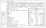 橋頭水煮肉片調料 麻辣 120g(不含肉), , large