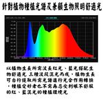 【君沛】T8分體式 4呎植物燈管 25W 全光譜 抑制徒長 觀葉 鹿角蕨 專業生長燈 還原原色 自然光 大型層架補光, , large