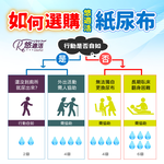 Useful Disposable Incontinence Pants  (absorption 600cc)Size M, , large