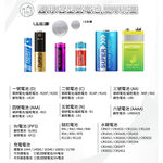 【GREENON】超鹼電池/3號鹼性電池(AA)-40入家庭組 贈萬用液晶電壓電池檢測器, , large