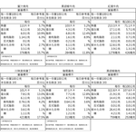 【一等鮮】懶人自煮川味宮保雞丁料理包12包(300g/包〉免運, , large