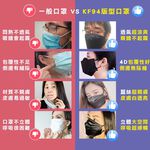 【K&rsquo;s 凱恩絲】可水洗KF94專利蠶絲4D立體透氣運動口罩(通過SGS檢驗認證、抗UV防曬50+、100%專利蠶絲), , large