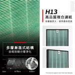蟎著媽 適用 格威 Coway AP-1008 AP-1009CH  AP-1009 AP-1010 330346 空氣清淨機 濾網, , large