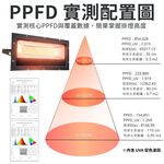 【君沛】100W加強型UVA 專業生長燈 誘導上色 抑制徒長 壓鑄投射燈 防水防潮 龍舌蘭 多肉顯色, , large