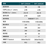 HAWRIN 華菱 32坪 一級節能 變頻清淨除濕機 EWT-260IGA0, , large