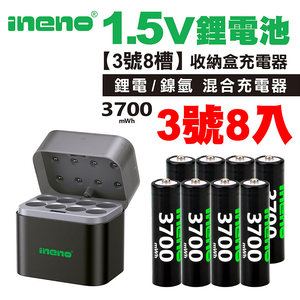 ineno