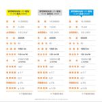 [凌騰科技] OSRAM 歐司朗 14.5W LED 節標燈泡 E27-4入組, , large
