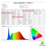 【君沛】全光譜 15W 居家首選 植物燈泡 E27 抑制徒長 模擬自然光 觀葉植物 多肉 塊根補光 燈養, , large