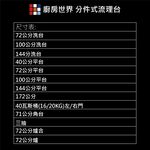 【KW廚房世界】系統廚具 廚房設計 分件式流理台 客製化廚櫃 流理台工廠直營 流理台 白鐵檯面 白鐵桶身, , large