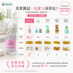 〔本野有限公司〕日本服部製紙鹼性電解水去污清潔噴霧300ml -2入組, , large