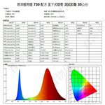 【君沛】防水 3呎 40W 植物燈 730全光譜 三防燈 LED植物生長燈 溫室 植物工廠 陽台補光 誘導開花, , large