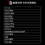 【KW廚房世界】72公分洗台+72公分爐台  分件式廚具 304不銹鋼 分件式流理台 白鐵桶身 美耐板 組合廚具, , large