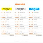 [凌騰科技] 歐司朗 晶朗 5W  7W  13W  20W  LED 薄型崁燈, , large