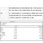 科學麵20合1 Min 家庭號, , large
