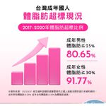 【葡萄王】 易得纖 益生菌膠囊30粒 (國家健康食品認證 不易形成體脂肪), , large