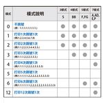 PLUS普樂士 A型號碼機 6位7樣式(30-881), , large