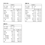 明治 貓熊夾心餅乾組 (35gX36入), , large