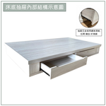 【唯熙傢俱】肯尼斯鋼刷白5尺抽屜床底, , large