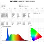 【君沛】仿太陽光薄型植物燈板 20W 全光譜 高演色性 自然舒適 觀葉 龜背芋 鹿角蕨 植物生長燈 補光, , large