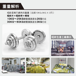 【彬彬小舖】台灣出貨【44磅/20KG啞鈴 非混水泥便宜貨 贈豪華精品】全新升級雙保險+豪華工具箱+30CM連接桿 健身, , large