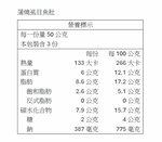 【一夫水產】蒲燒虱目魚肚, , large