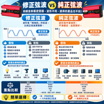雙插頭車載逆變器-旭緣紅1000W 12V/24V通用款, , large